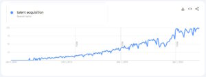 Keywords Google Trends