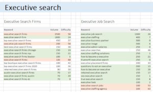 On-page SEO keyword research