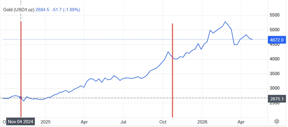 Why Rising Gold Prices May Be Behind the Gemstone Search Surge